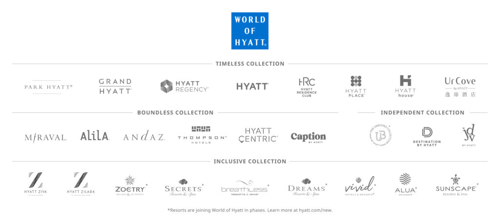 Hyatt Collection